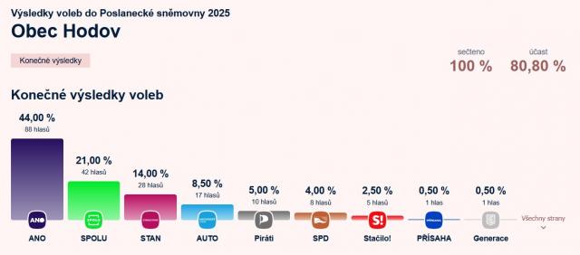Volby do PS 2025.jpg